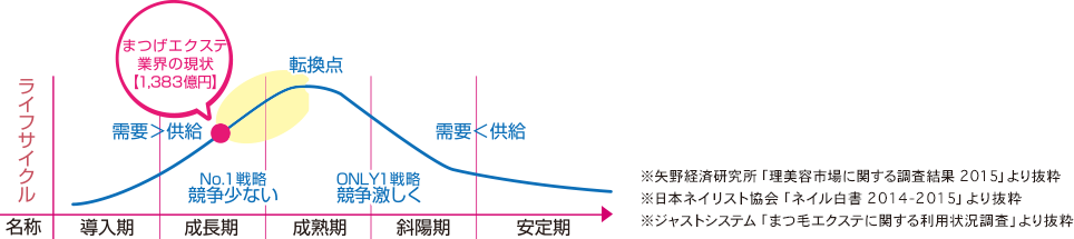 ビジネスチャンス