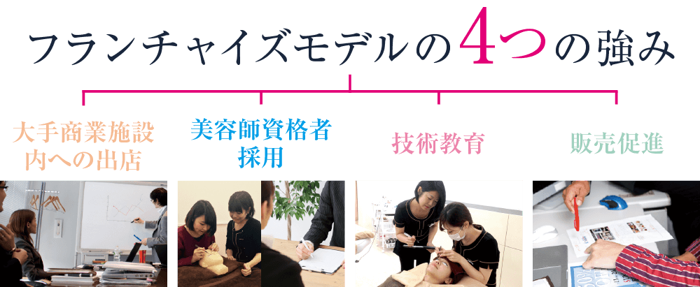 フランチャイズモデルを支える4つのチーム